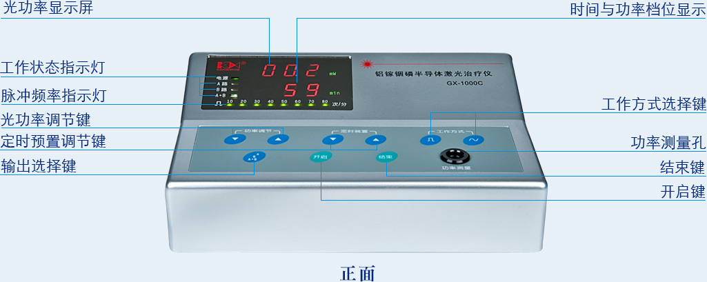 鋁稼銦磷半導(dǎo)體激光治療儀GX-1000C正面按鍵及操作功能-康興官網(wǎng)