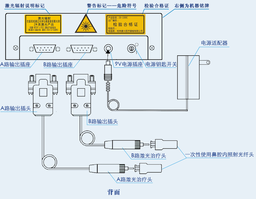 鋁稼銦磷半導(dǎo)體激光治療儀GX-1000C背面按鍵及信息-康興官網(wǎng)