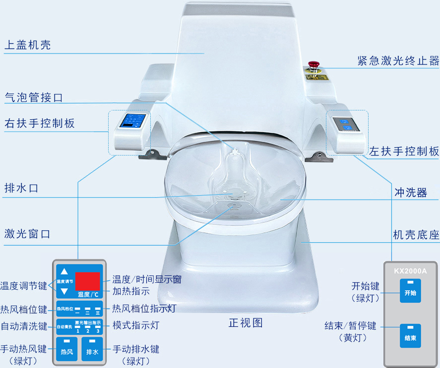 康興激光坐浴機KX2000A正面操作按鈕及相關(guān)功能圖-康興官網(wǎng)