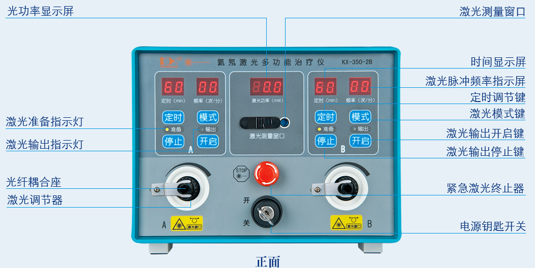 氦氖激光多功能治療儀KX-350-2B正面操作功能按鍵-康興官網