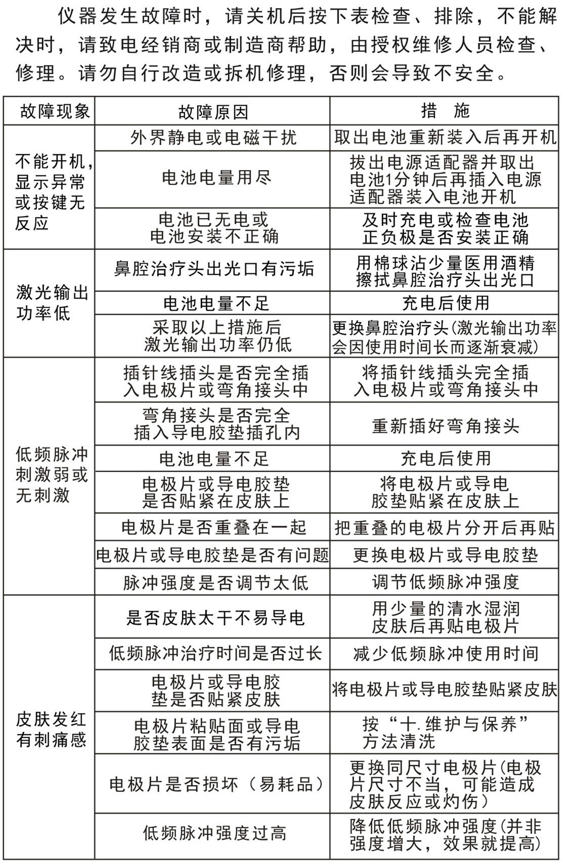 半導(dǎo)體激光低頻治療儀GX-2000B－故障排除、安全注意事項(xiàng)