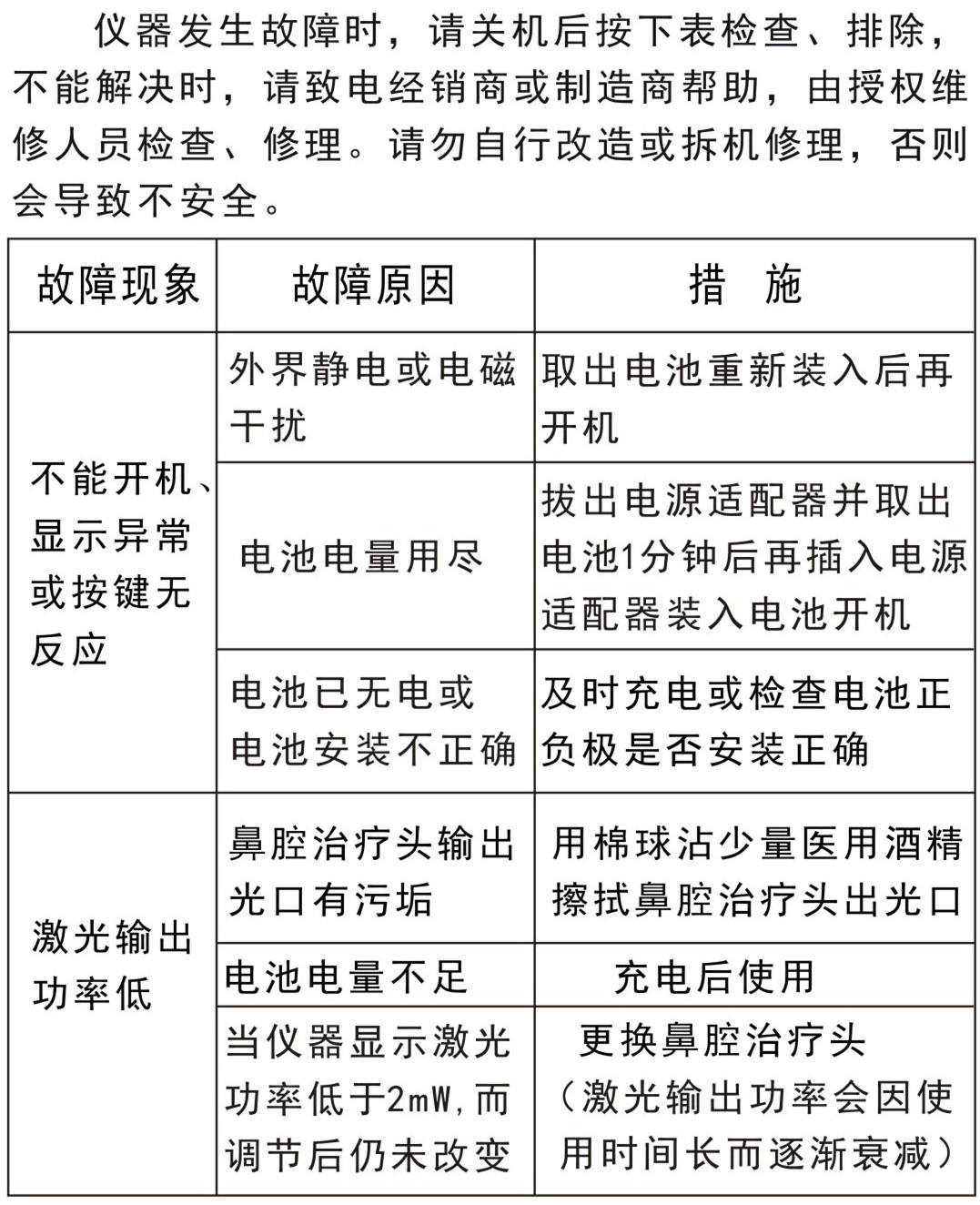 激光理療儀GX-2010A1－故障排除、安全注意事項(xiàng)