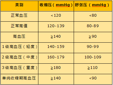 什么是高血壓-康興醫(yī)療器械官網(wǎng)