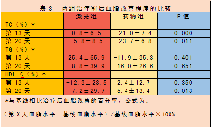 低強度激光經(jīng)鼻腔照射療法治療高脂血癥研究文獻-康興醫(yī)療器械官網(wǎng)