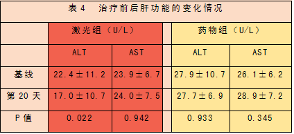 低強度激光經(jīng)鼻腔照射療法治療高脂血癥研究文獻-康興醫(yī)療器械官網(wǎng)