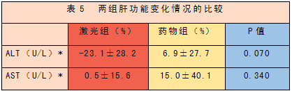 低強度激光經(jīng)鼻腔照射療法治療高脂血癥研究文獻-康興醫(yī)療器械官網(wǎng)