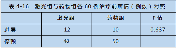 半導(dǎo)體激光對心腦血管疾病治療-康興醫(yī)療器械官網(wǎng)