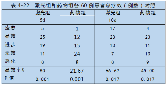 半導(dǎo)體激光對心腦血管疾病治療-康興醫(yī)療器械官網(wǎng)