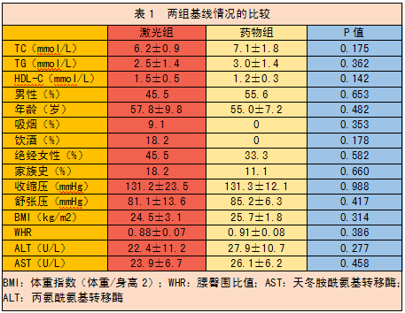 低強度激光經(jīng)鼻腔照射療法治療高脂血癥研究文獻-康興醫(yī)療器械官網(wǎng)