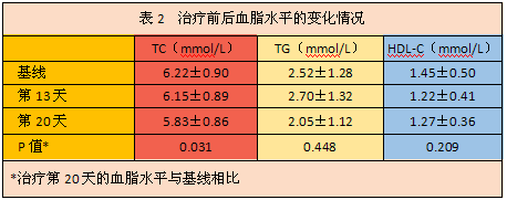 低強度激光經(jīng)鼻腔照射療法治療高脂血癥研究文獻-康興醫(yī)療器械官網(wǎng)