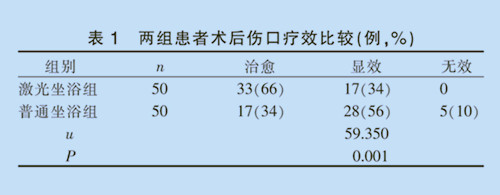 醫(yī)院臨床文獻(xiàn)-激光坐浴配紅外線照射對(duì)痔瘡術(shù)后傷口療效的觀察