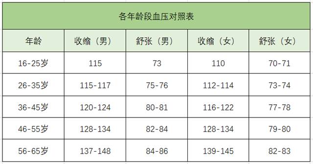 高血壓、降血壓、血壓標(biāo)準(zhǔn)-康興醫(yī)療器械官網(wǎng)