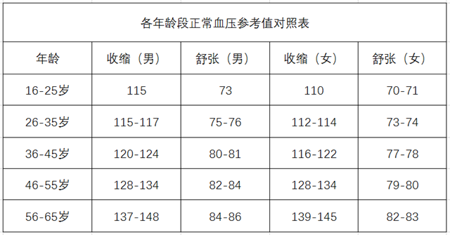 世界高血壓日、高血壓、慢性疾病、各年齡段血壓-康興醫(yī)療器械官網(wǎng)