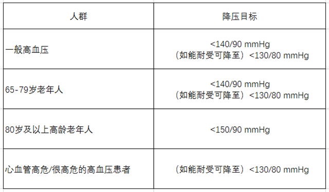 世界高血壓日、高血壓、慢性疾病、降血壓標準-康興醫(yī)療器械官網(wǎng)