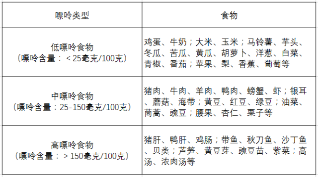 痛風(fēng)、疼痛、飲食、嘌呤-康興醫(yī)療器械官網(wǎng)