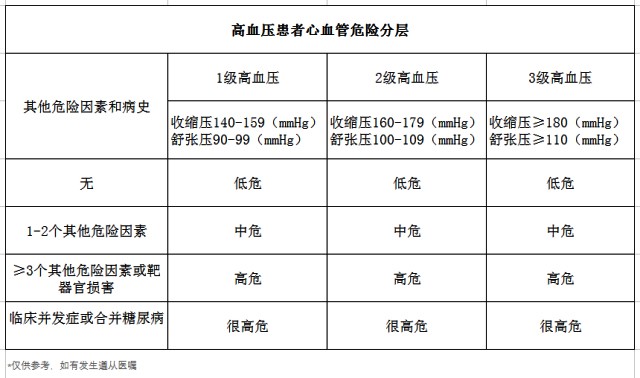 高血壓、降血壓、降壓藥、心腦血管疾病-康興醫(yī)療器械官網(wǎng)