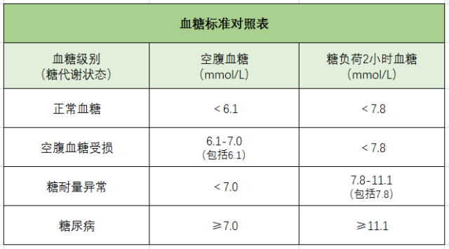 血糖、糖尿病、血糖儀、血糖標(biāo)準(zhǔn)對照表-康興醫(yī)療器械官網(wǎng)