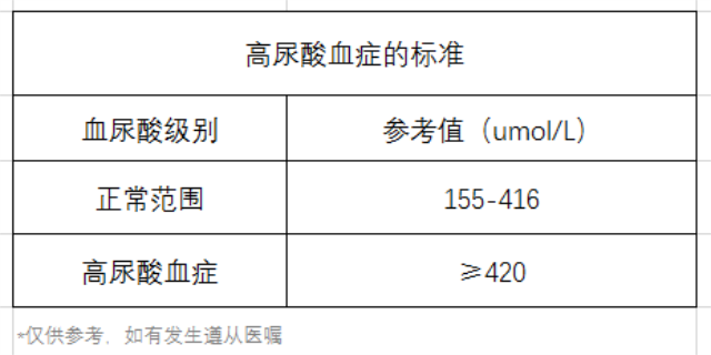 尿酸、痛風(fēng)、高尿酸血癥標(biāo)準(zhǔn)對照表、飲食-康興醫(yī)療器械官網(wǎng)