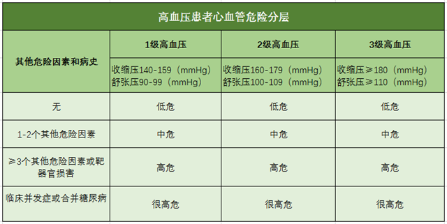 高血壓、高血壓分級(jí)、高血壓標(biāo)準(zhǔn)、心腦血管疾病-康興醫(yī)療器械官網(wǎng)