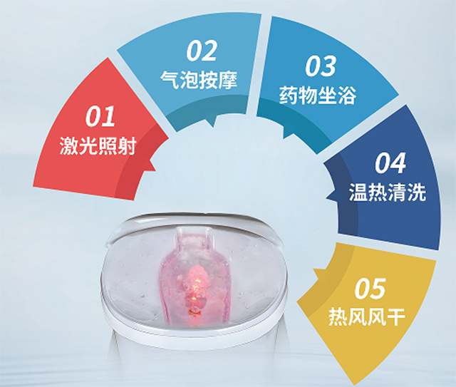 康興激光坐浴機(jī)、五大功能、坐浴設(shè)備-康興醫(yī)療器械官網(wǎng)