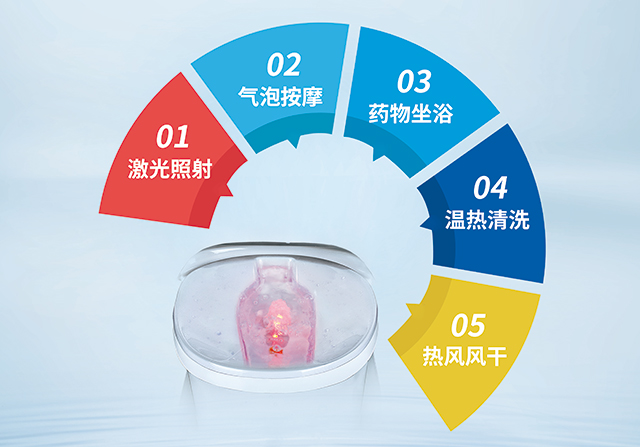 激光坐浴機 五大功能 坐浴頭等艙 -康興醫(yī)療器械官網(wǎng)
